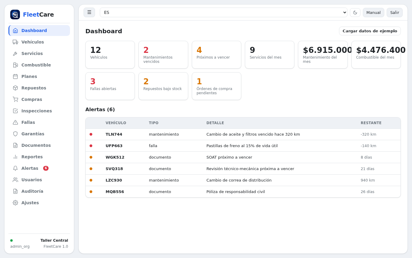 Dashboard FleetCare