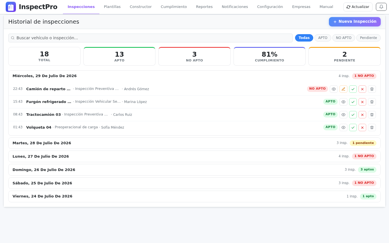 Dashboard InspectPro