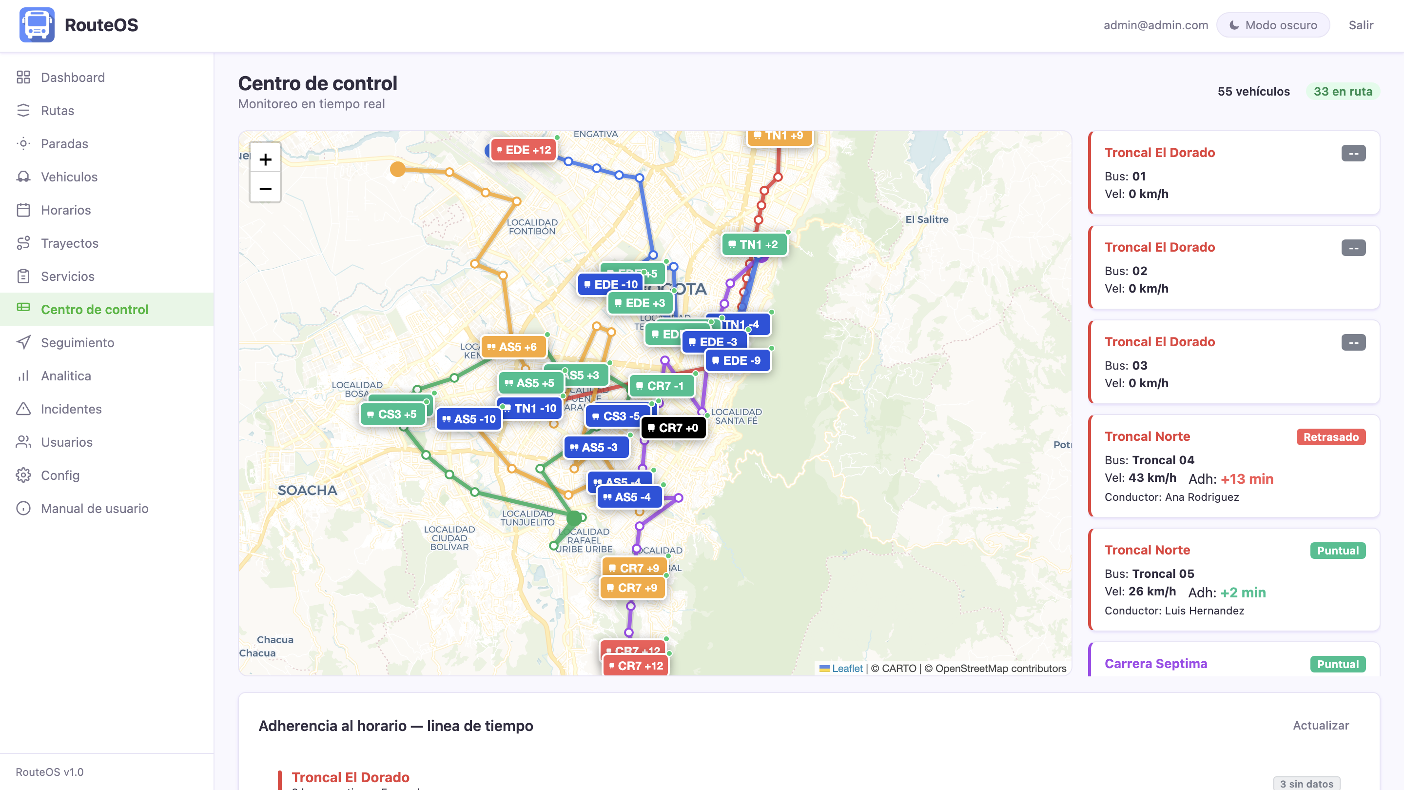 RouteOS en acción